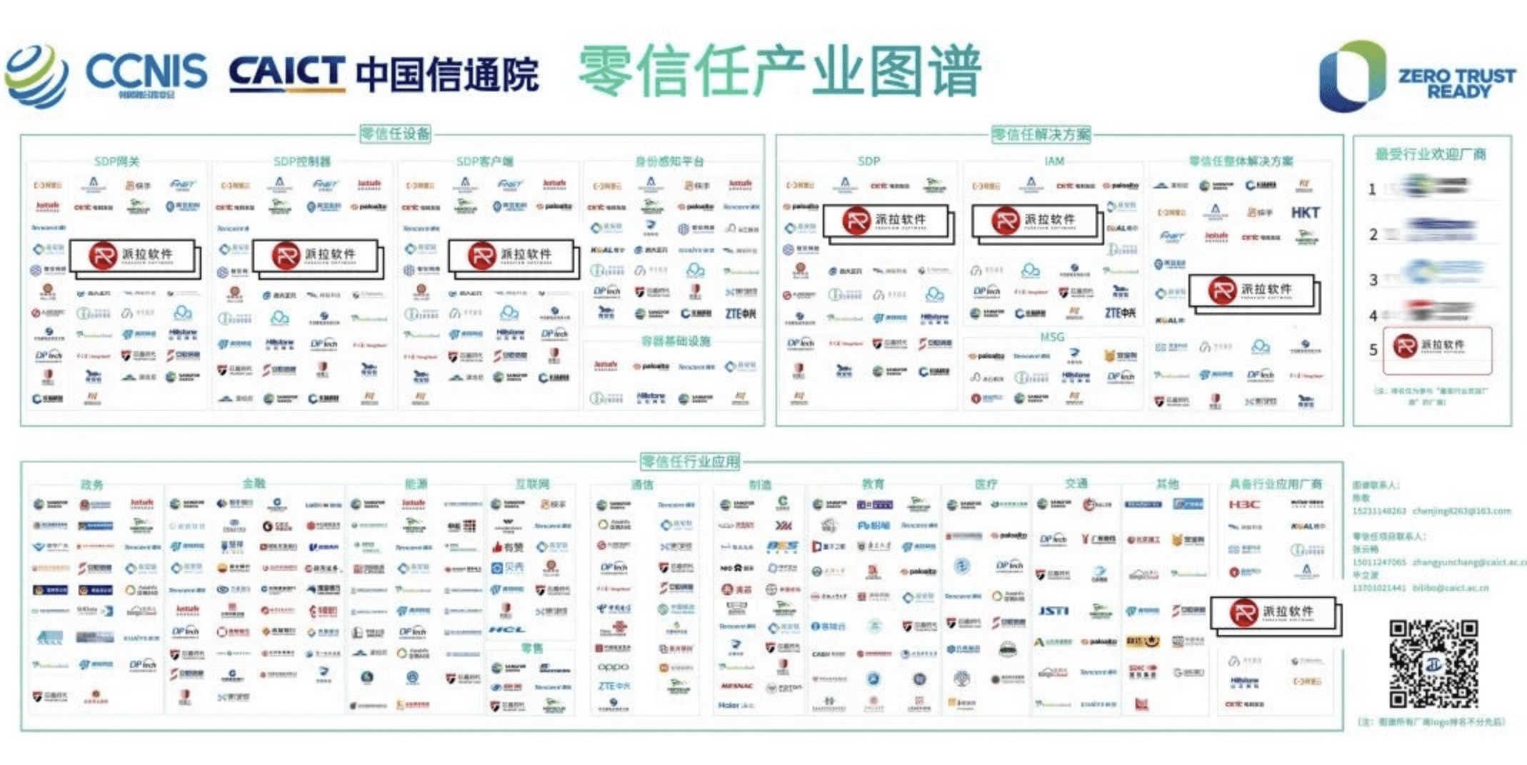 “最受行業(yè)歡迎廠商” —派拉入選中國(guó)信通院《零信任產(chǎn)業(yè)圖譜》